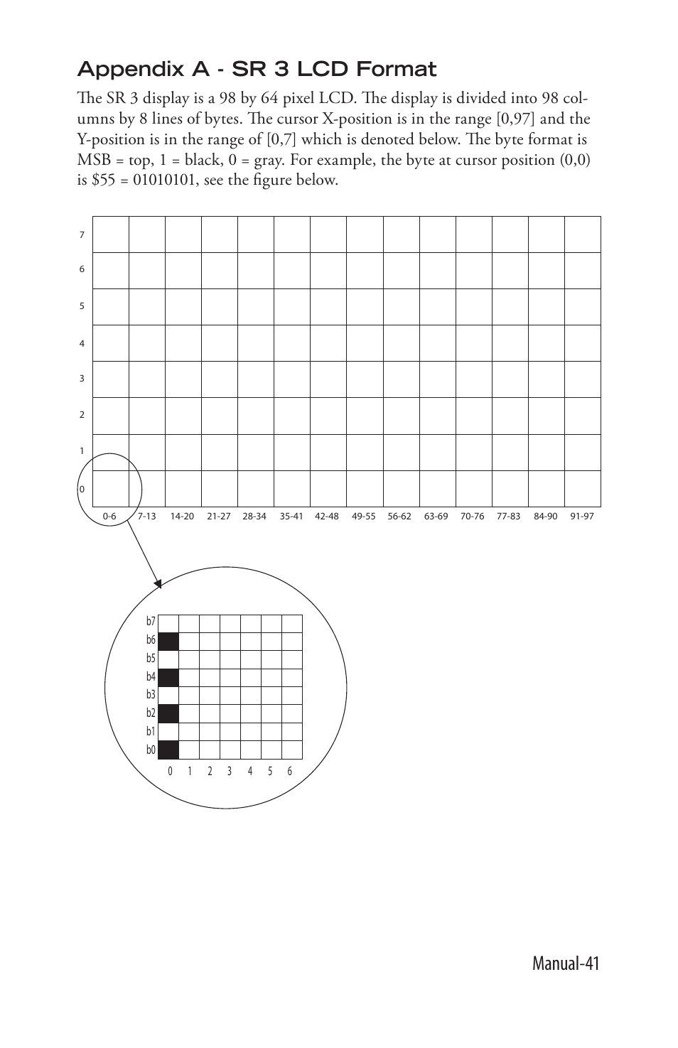 Manual-41, Appendix a - sr 3 lcd format | Rane SR 3 User Manual | Page 41 / 52