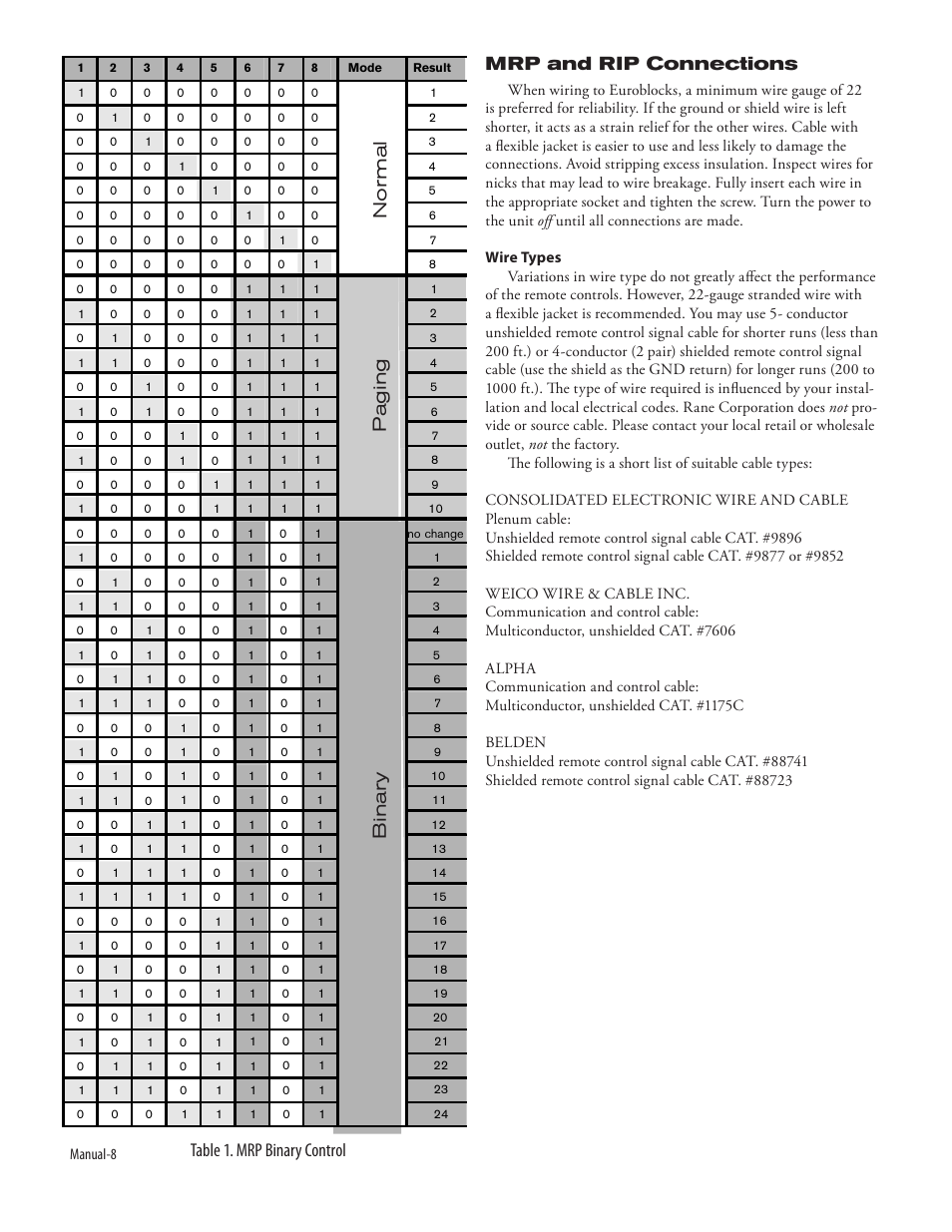 Mrp and rip connections, Table 1. mrp binary control paging binary normal | Rane SRM 66 User Manual | Page 8 / 10