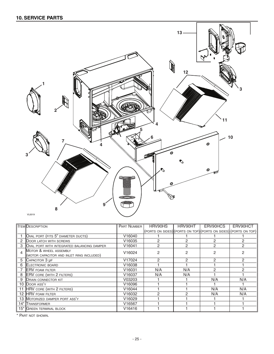 Service parts | Broan Fresh Air System ERV90HCS User Manual | Page 25 / 52