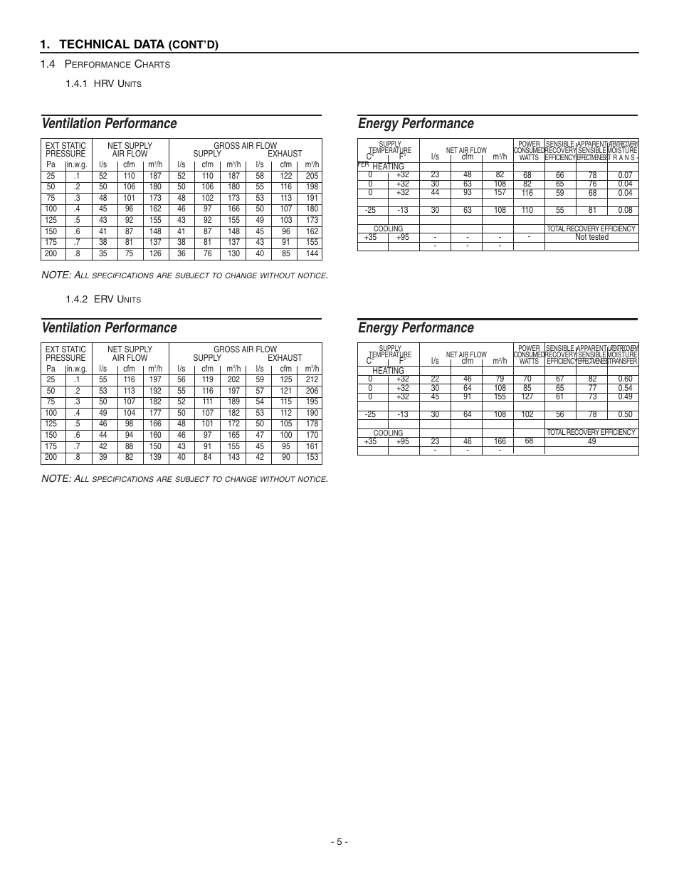 Ventilation performance, Energy performance, Technical data | Broan Fresh Air System ERV90HCS User Manual | Page 5 / 52