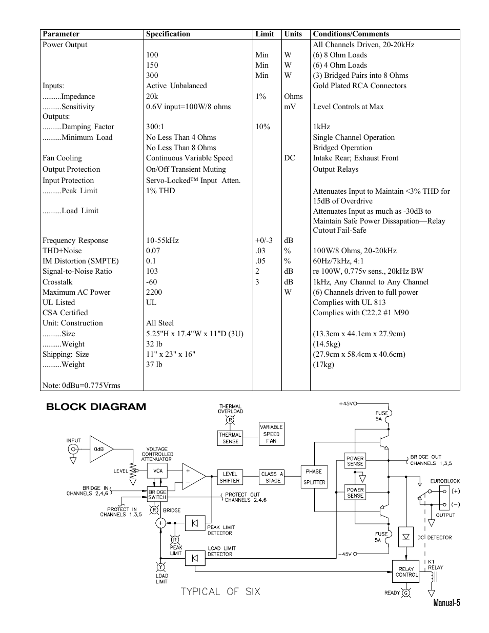 Rane SSA 6 User Manual | Page 5 / 5