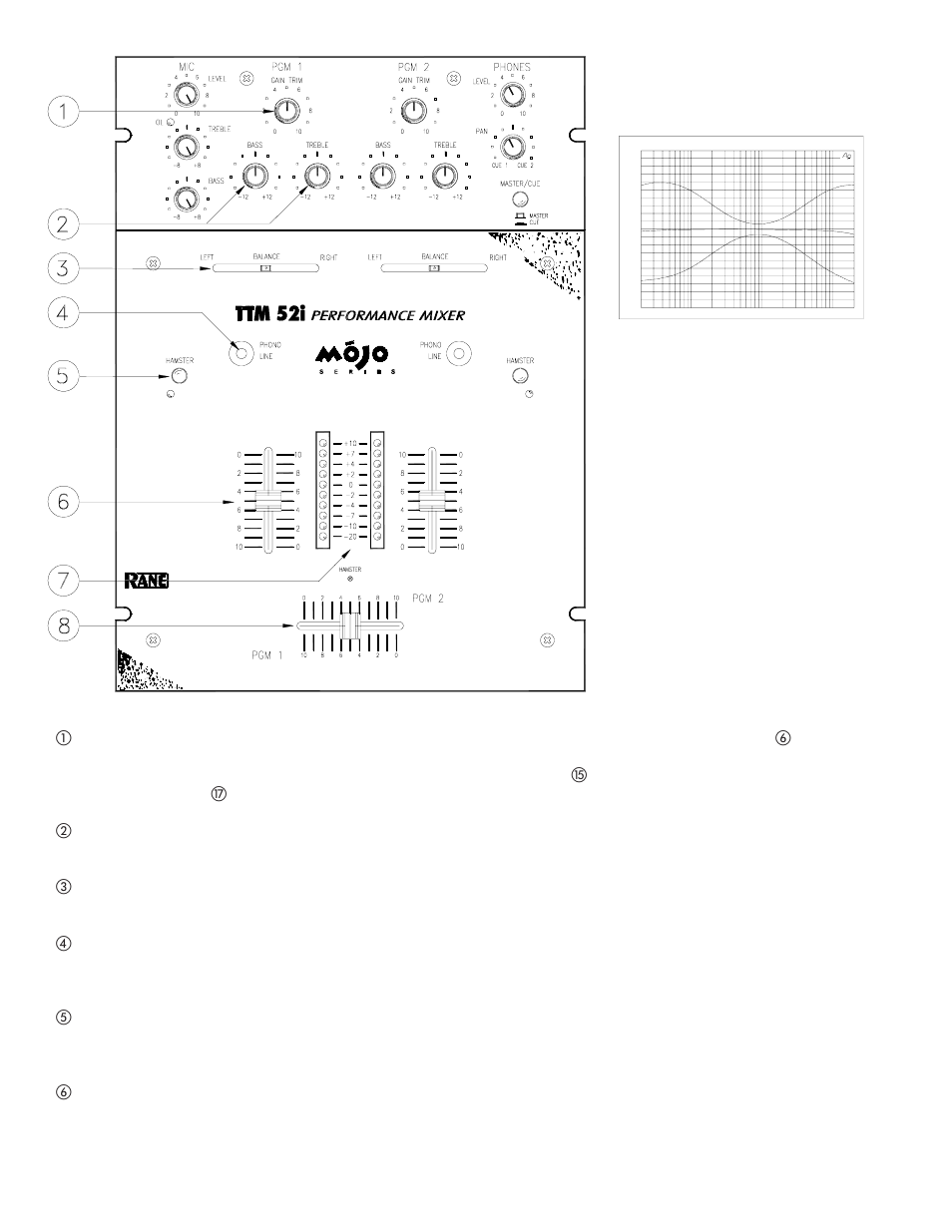 Manual-2, Figure 1. bass & treble controls | Rane TTM 52i User Manual | Page 2 / 9