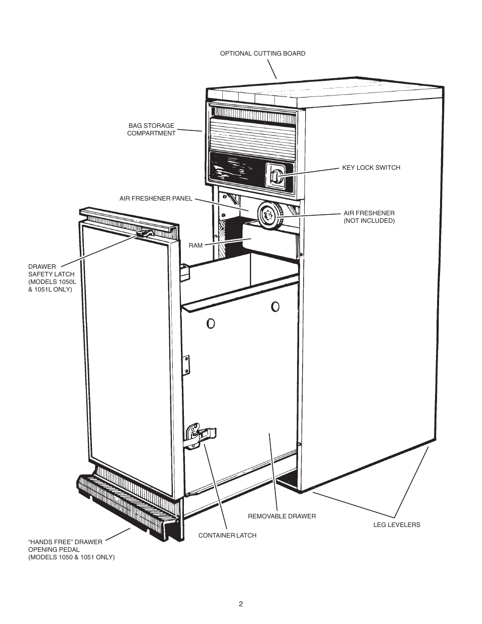 Broan 1050 User Manual | Page 2 / 8