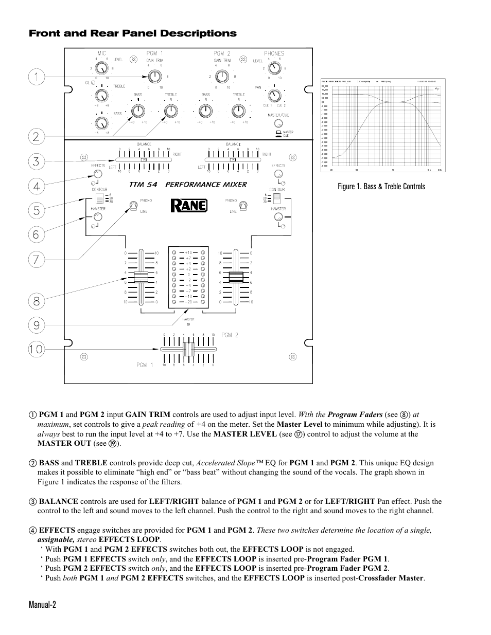 Manual-2, Front and rear panel descriptions, Figure 1. bass & treble controls | Rane TTM 54 User Manual | Page 2 / 6