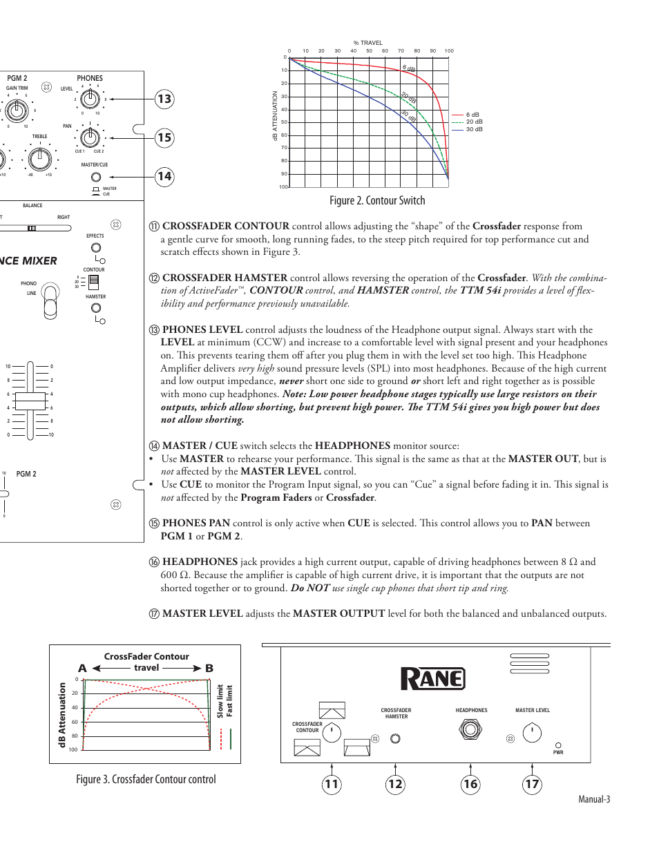 Ttm 54i performance mixer, Crossfader contour travel db a ttenuation | Rane TTM 54i User Manual | Page 5 / 8