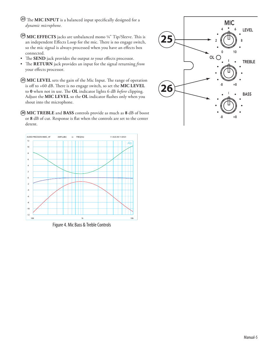 Figure 4. mic bass & treble controls | Rane TTM 54i User Manual | Page 7 / 8