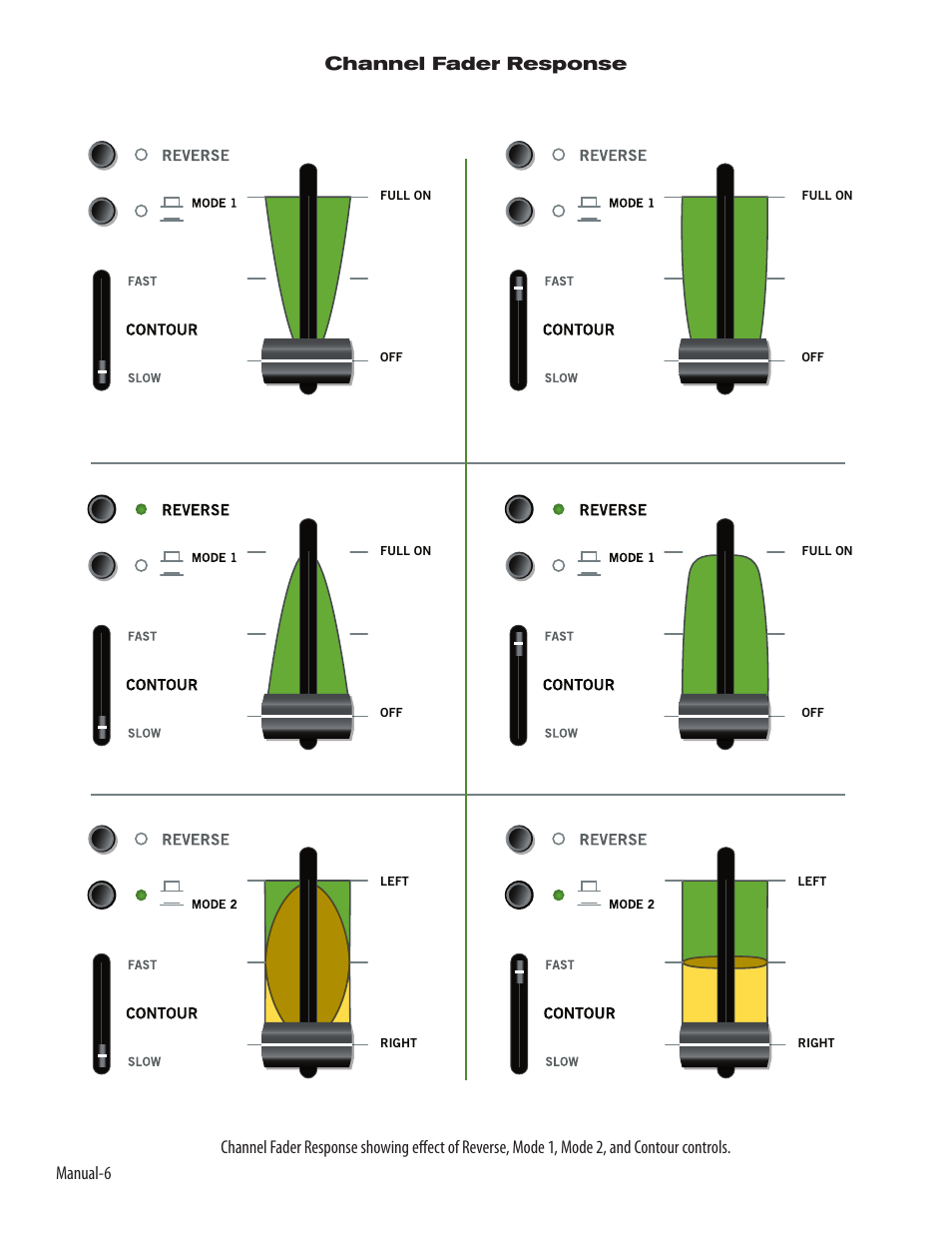 Manual | Rane TTM 56 User Manual | Page 8 / 12