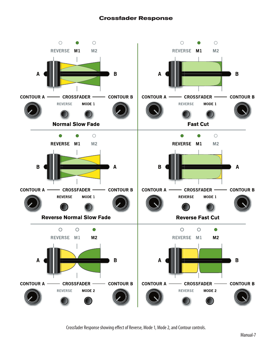 Rane TTM 56 User Manual | Page 9 / 12