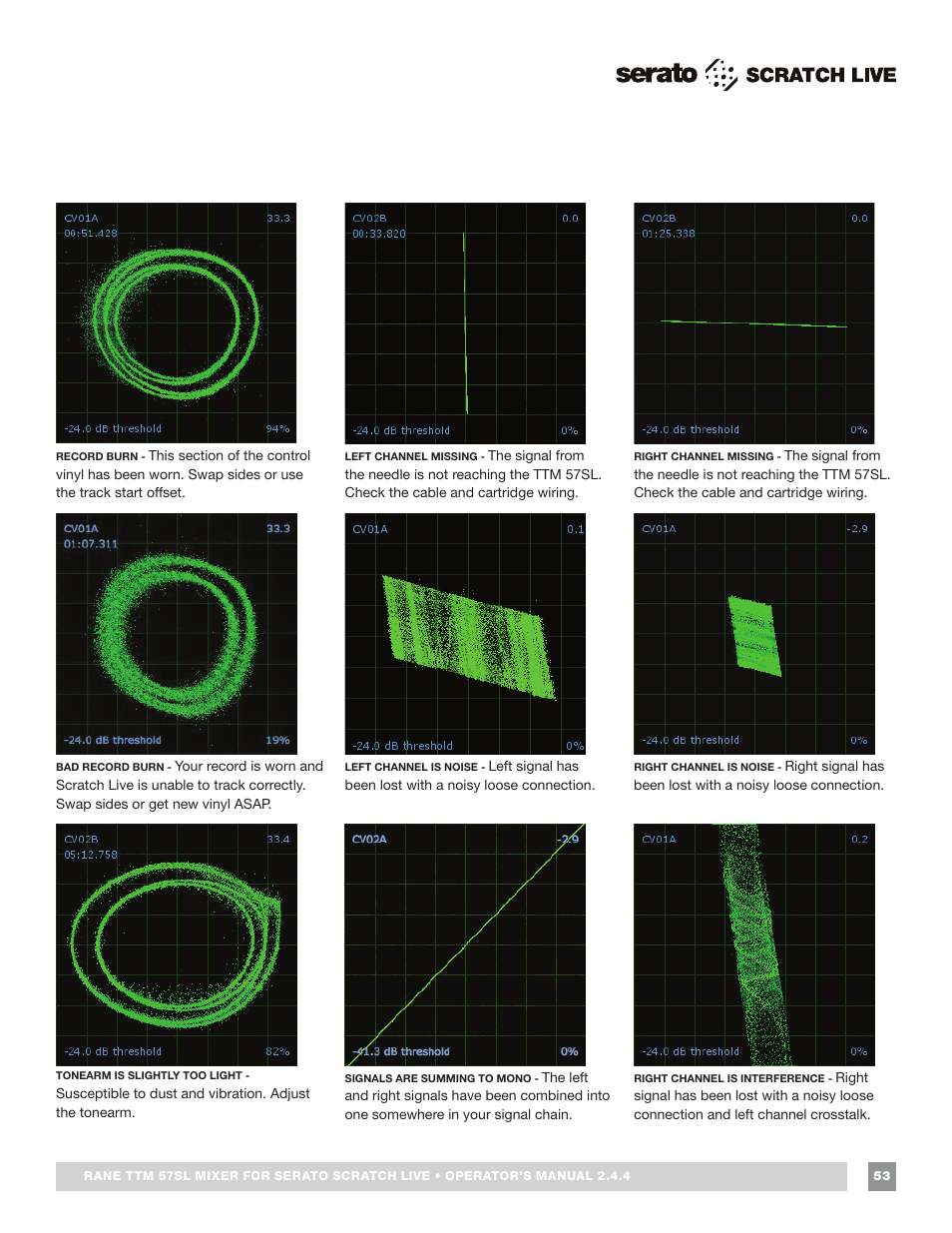 Rane TTM 57SL Manual for Serato Scratch Live 2.44 User Manual | Page 53 / 60