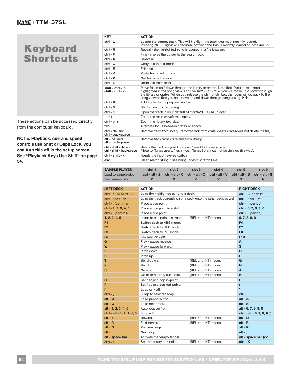 Keyboard shortcuts | Rane TTM 57SL Manual for Serato Scratch Live 2.44 User Manual | Page 54 / 60