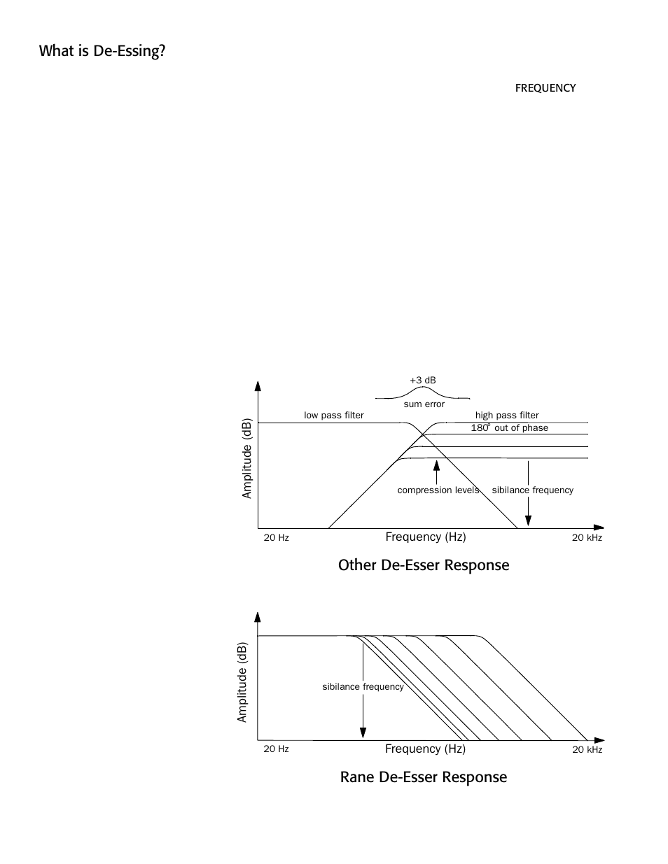 What is de-essing, Rane de-esser response other de-esser response | Rane VP 12 User Guide User Manual | Page 4 / 8