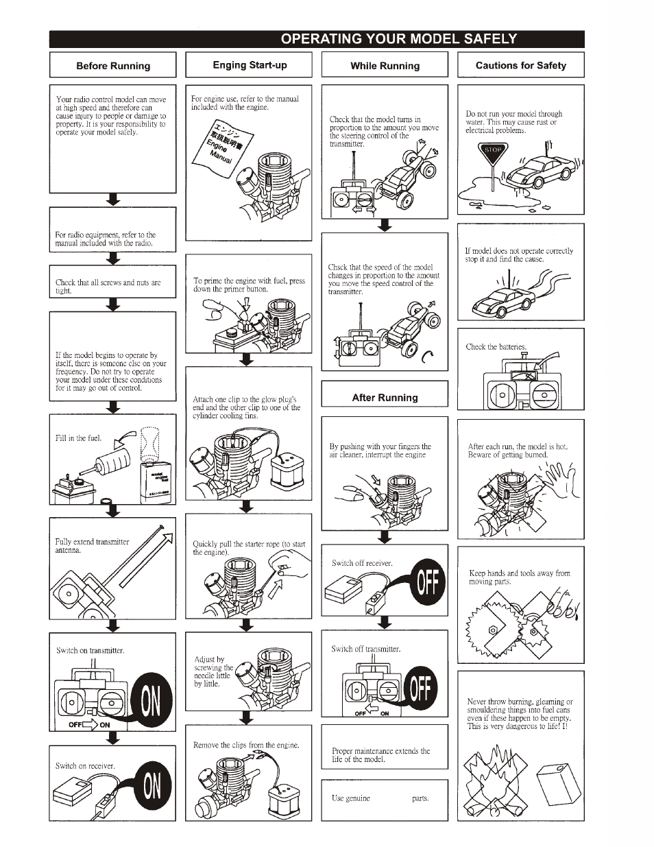 OFNA Racing 9.5 C-Hub RTR User Manual | Page 10 / 14