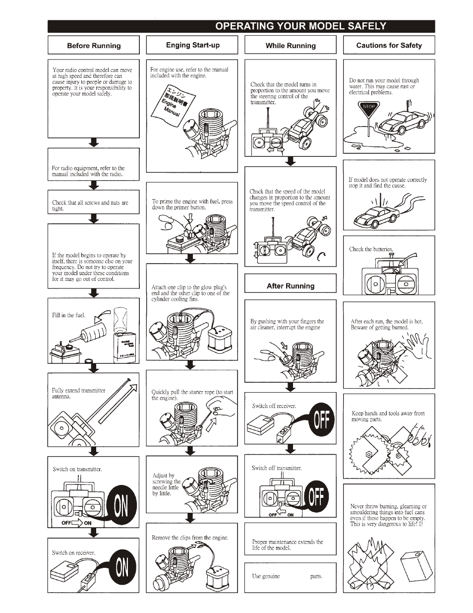 OFNA Racing 9.5 MBX RTR User Manual | Page 32 / 37