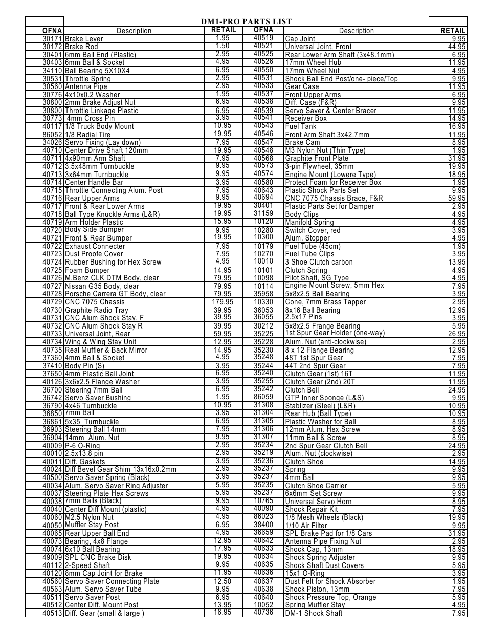 OFNA Racing DM-1 Pro User Manual | Page 30 / 30