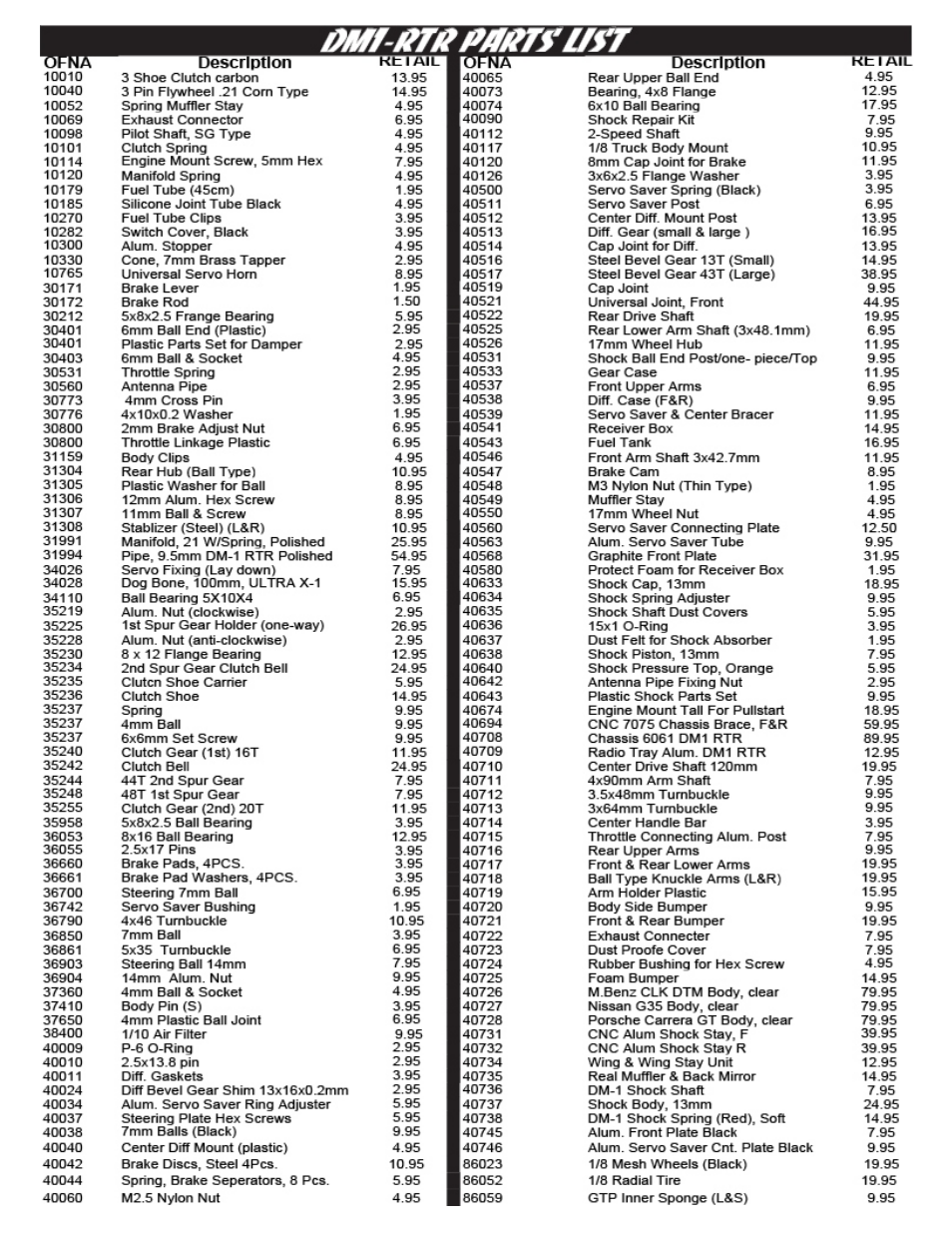 OFNA Racing DM-1 RTR User Manual | Page 29 / 31