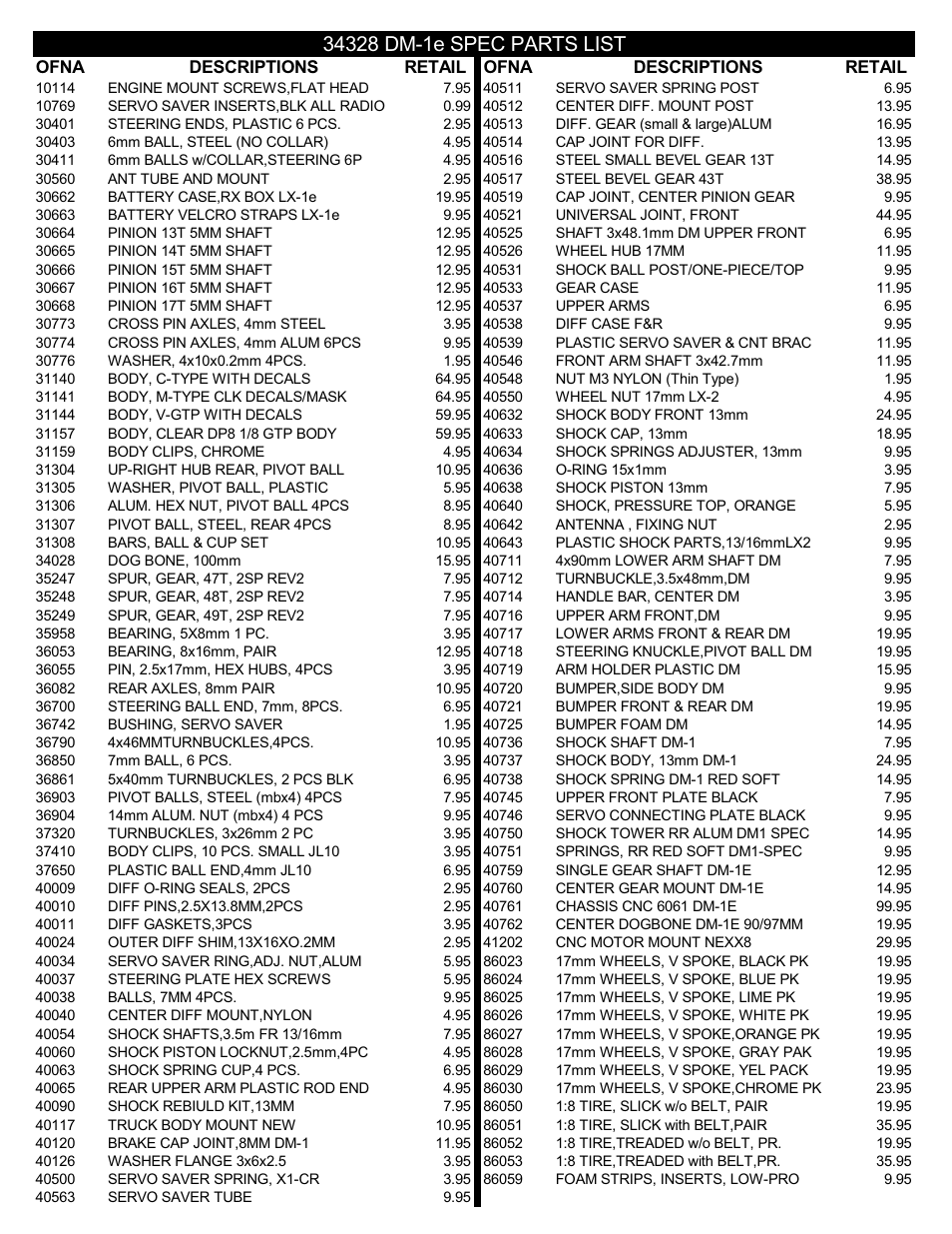 OFNA Racing DM-1e Spec User Manual | Page 29 / 31