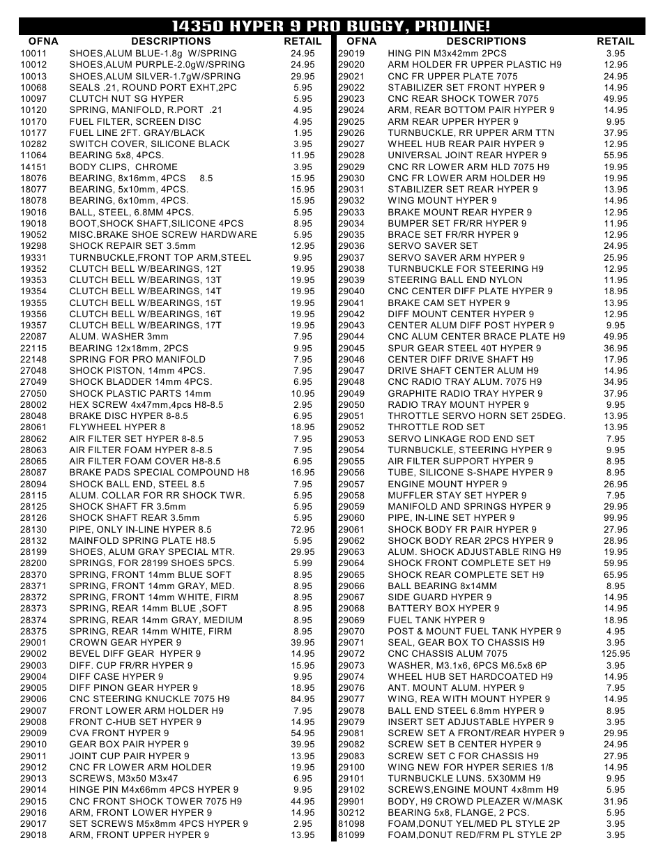 OFNA Racing Hyper 9 User Manual | Page 28 / 30