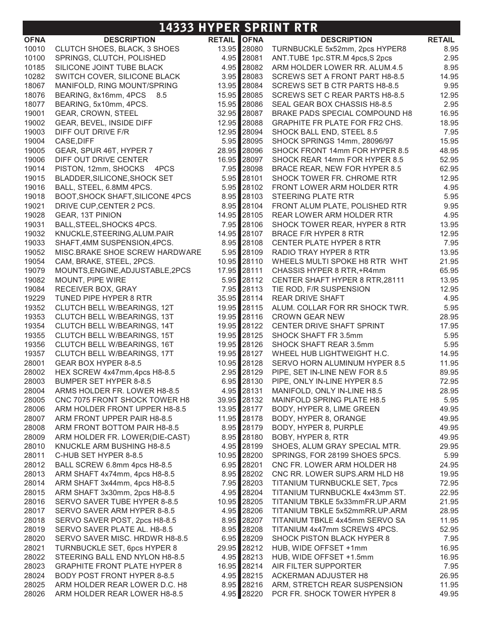 Continued parts list | OFNA Racing Hyper Sprint RTR User Manual | Page 13 / 50