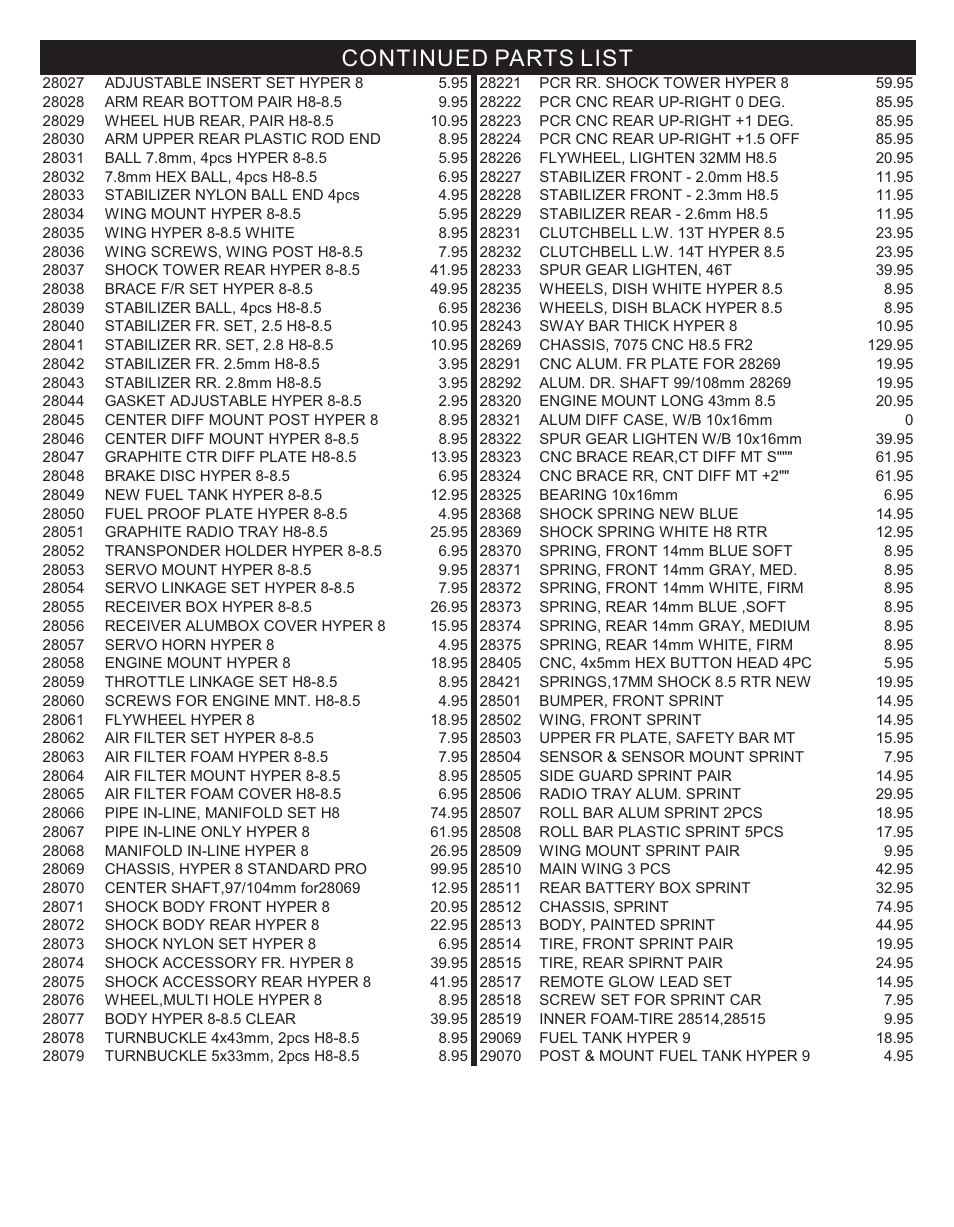 Continued parts list | OFNA Racing Hyper Sprint RTR User Manual | Page 14 / 50