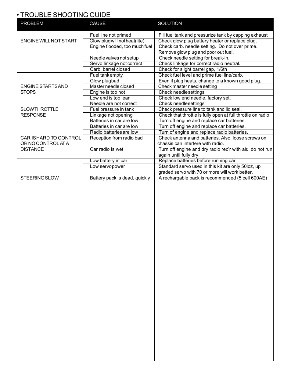 Trouble shooting guide | OFNA Racing Hyper TQ Sport User Manual | Page 6 / 13