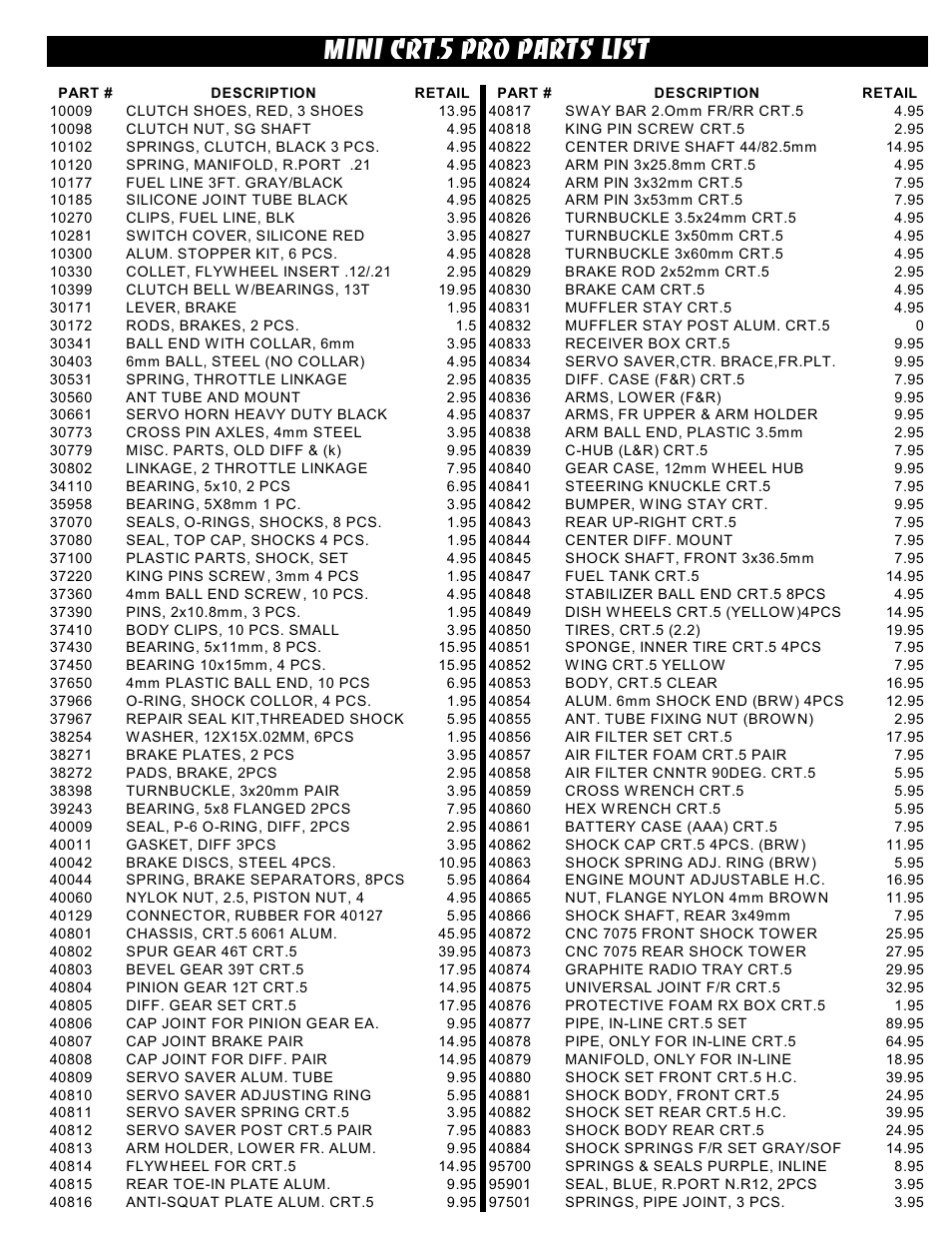 Mini crt.5 pro parts list | OFNA Racing Jammin CRT .5 Mini User Manual | Page 33 / 37