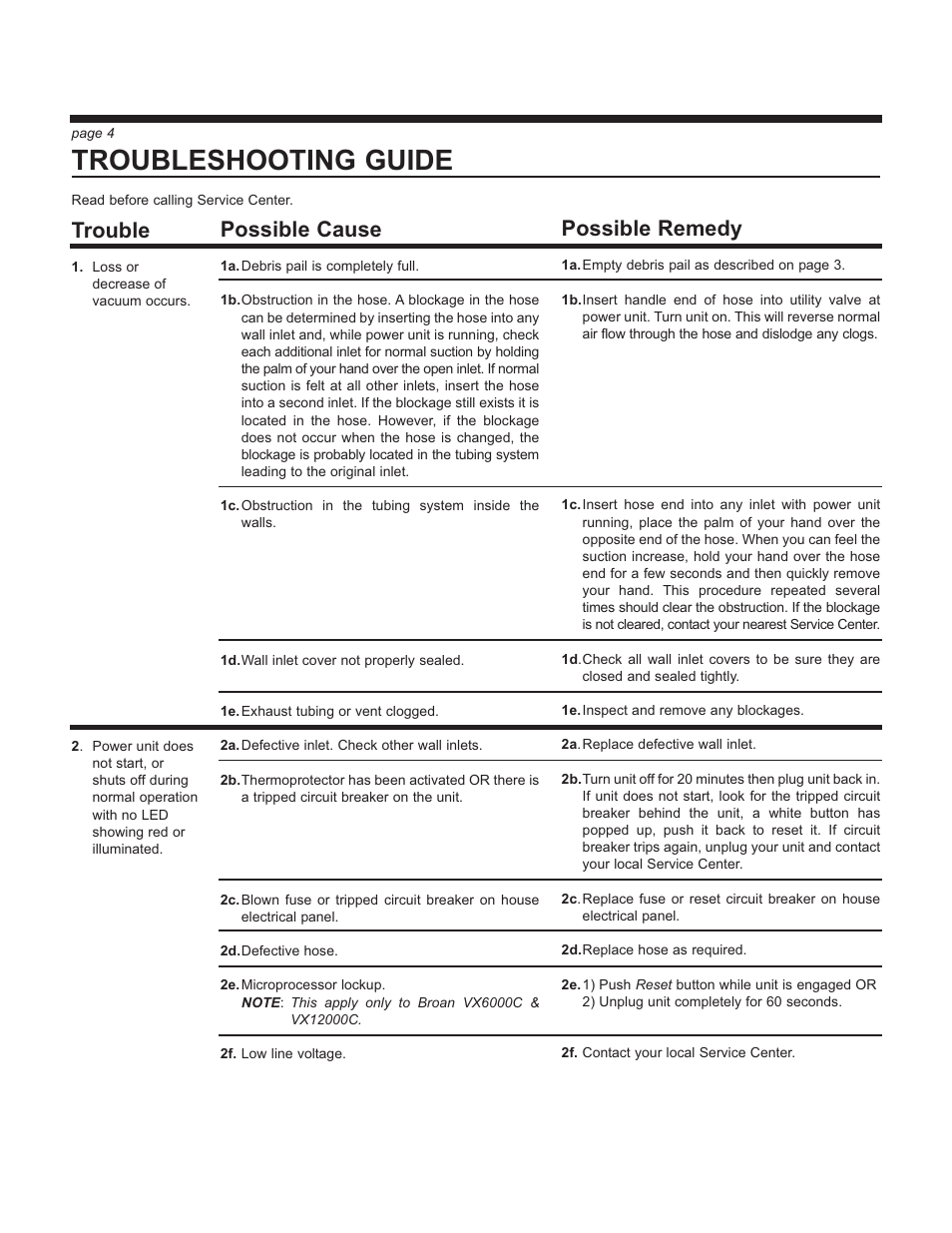 Troubleshooting guide, Trouble, Possible cause | Possible remedy | Broan VX12000C User Manual | Page 4 / 8
