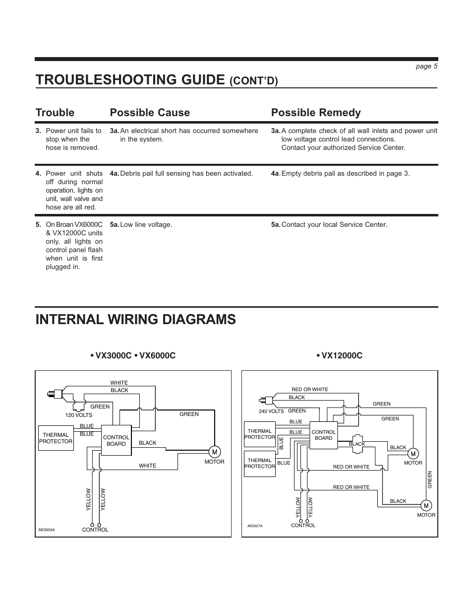Troubleshooting guide, Internal wiring diagrams, Trouble | Possible cause, Possible remedy, Cont’d) | Broan VX12000C User Manual | Page 5 / 8