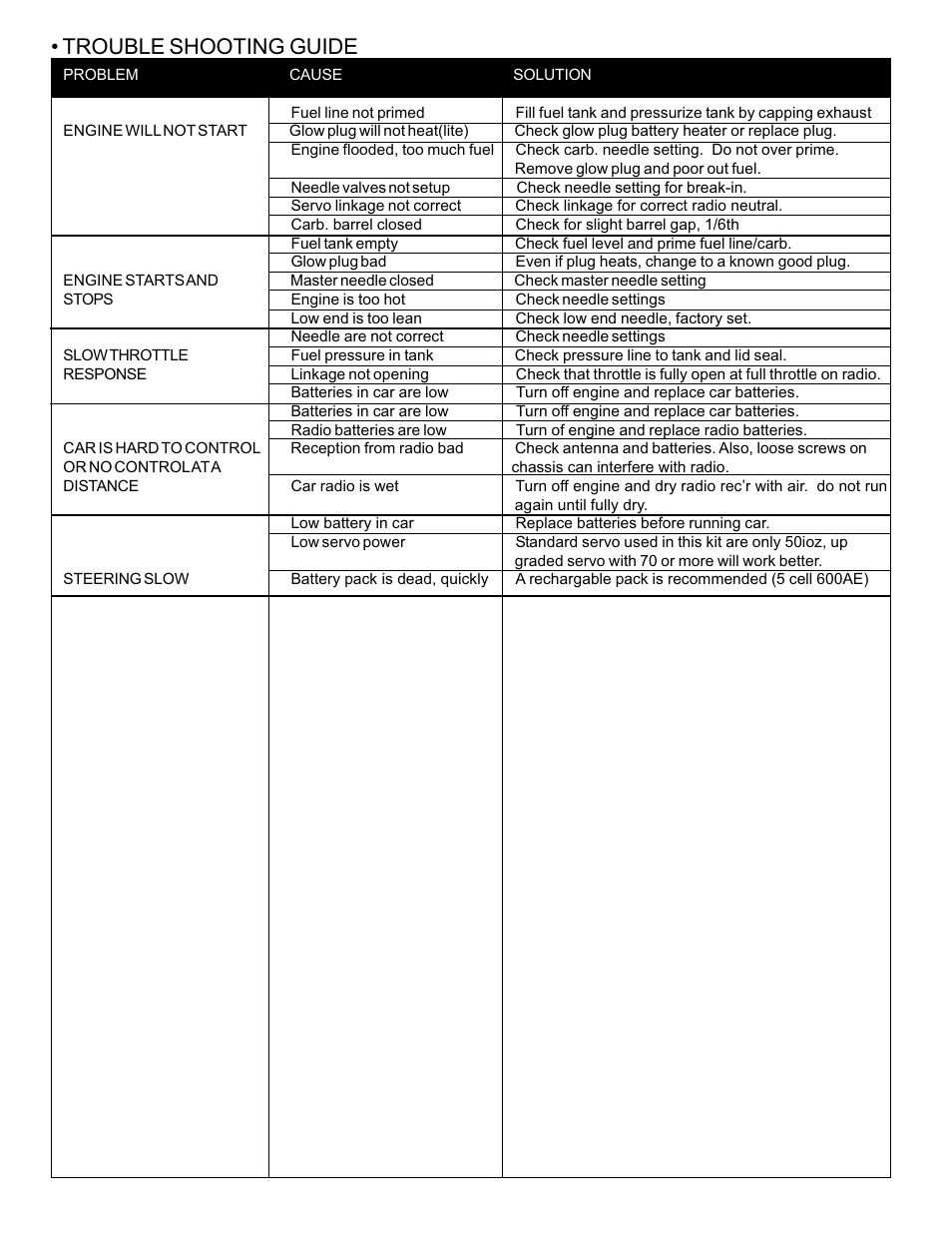 Trouble shooting guide | OFNA Racing Jammin X1 CR FTE User Manual | Page 38 / 40