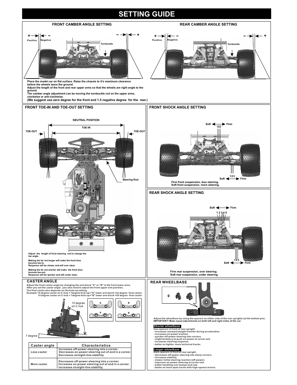 Setting guide | OFNA Racing Jammin X1 CRT PRO User Manual | Page 27 / 31
