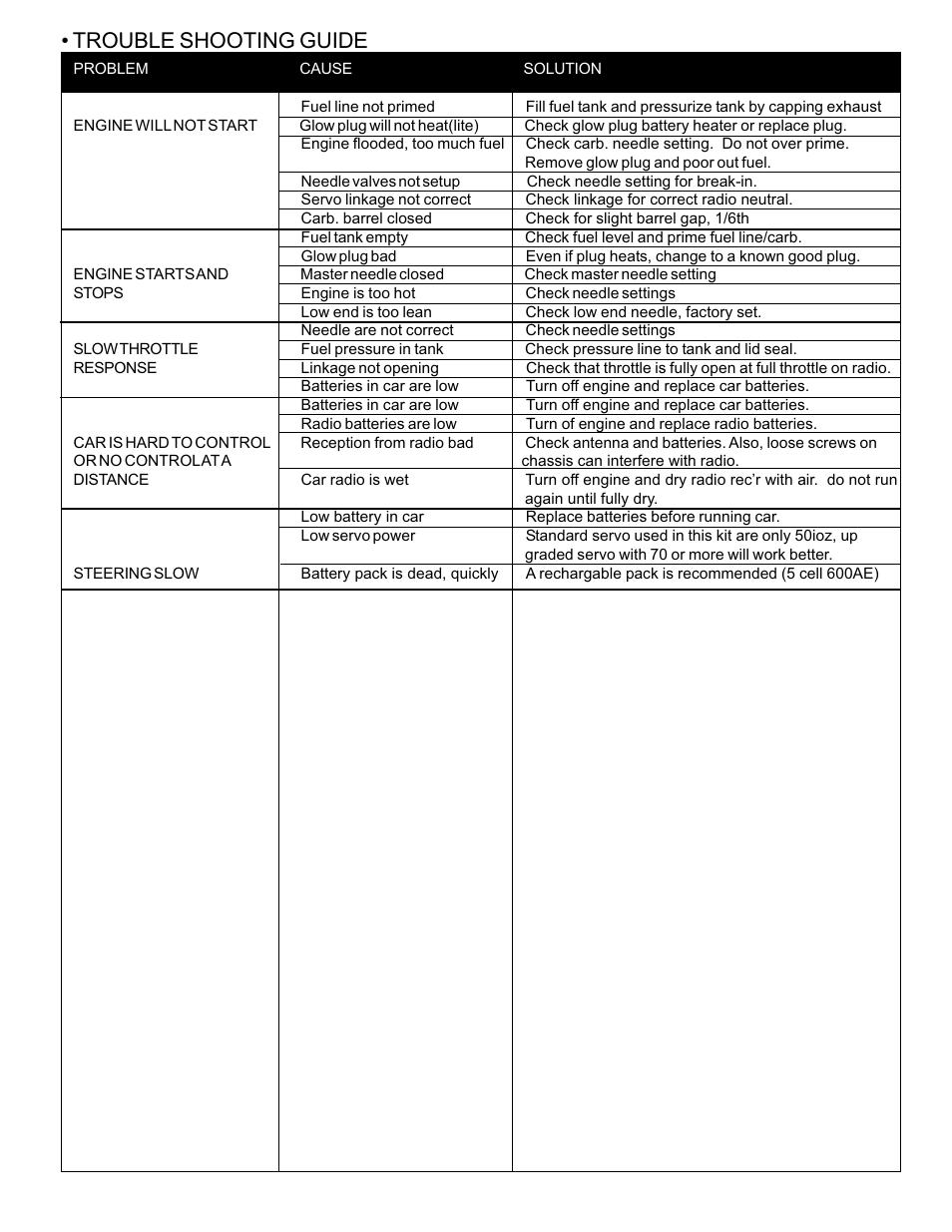 Trouble shooting guide | OFNA Racing Jammin X1 CRT PRO User Manual | Page 28 / 31