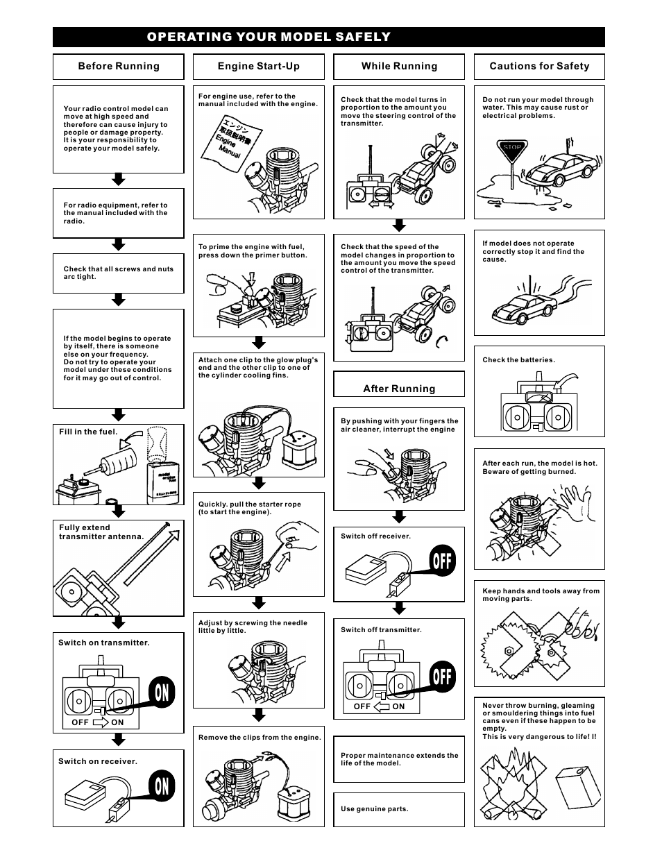 Operating your model safely | OFNA Racing Jammin X1 CRT RTR User Manual | Page 31 / 38