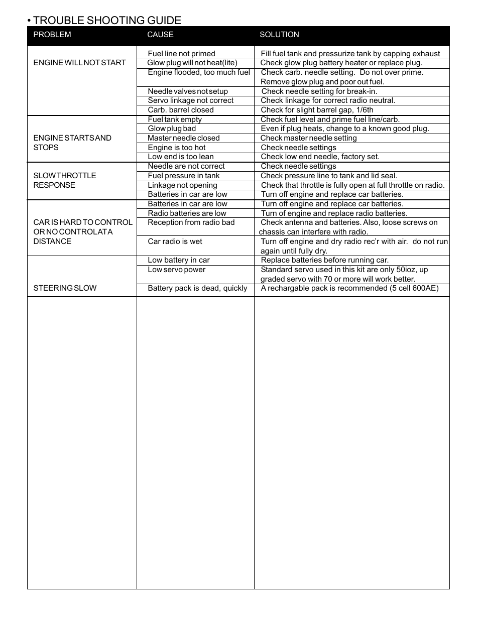 Trouble shooting guide | OFNA Racing Jammin X1 CRT RTR User Manual | Page 35 / 38