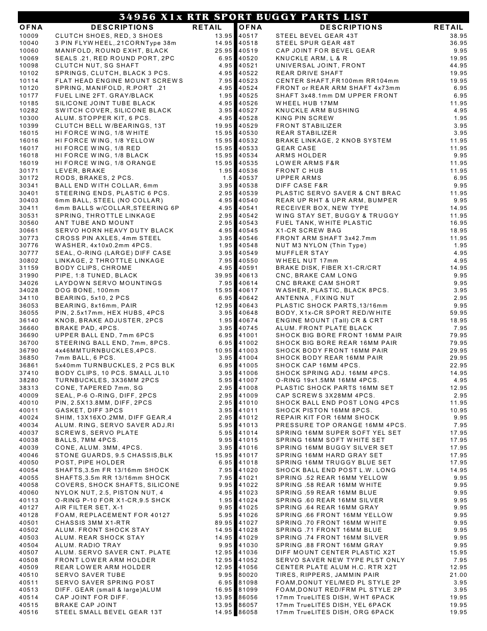 OFNA Racing Jammin X1X Sport RTR User Manual | Page 29 / 41