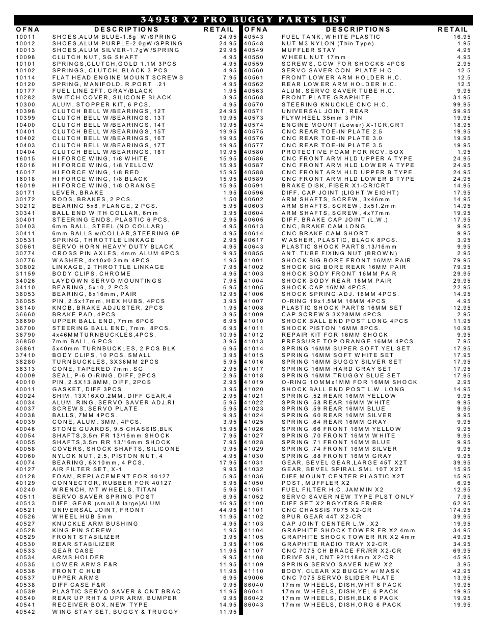 OFNA Racing Jammin X2 Buggy User Manual | Page 36 / 38
