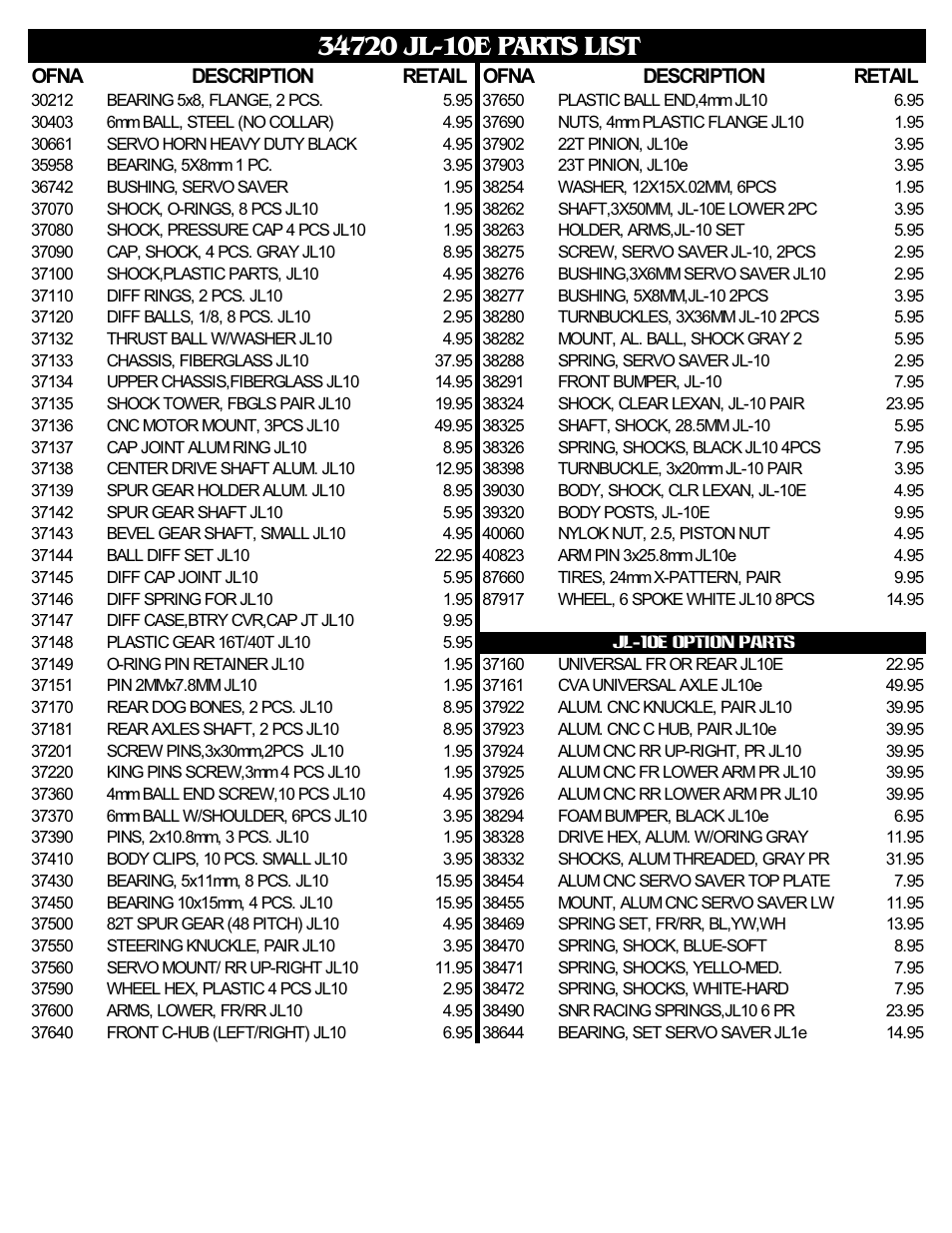 Ofna description retail ofna description retail | OFNA Racing JL10e User Manual | Page 18 / 19
