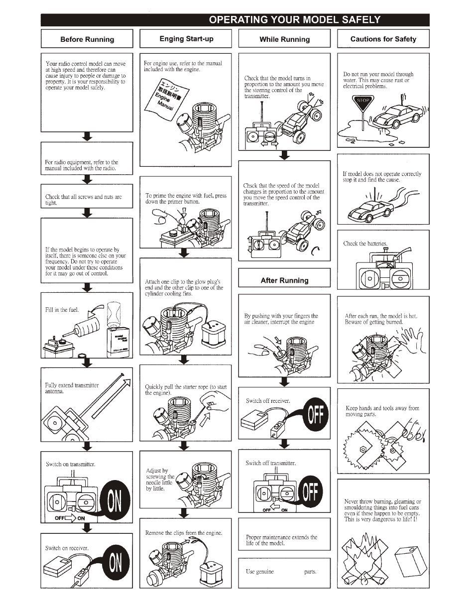 OFNA Racing LD3 RTR User Manual | Page 28 / 32