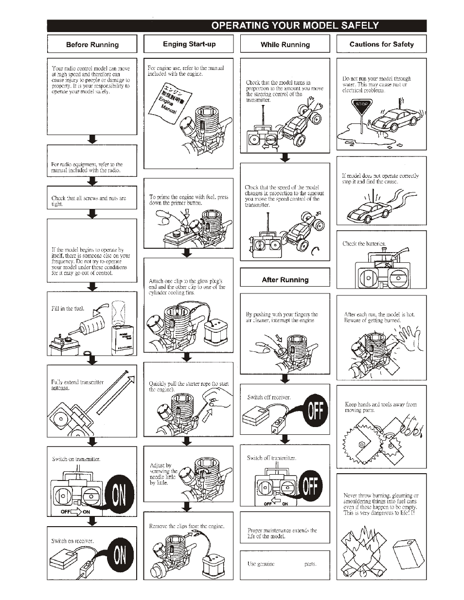 OFNA Racing Mutilator User Manual | Page 32 / 38
