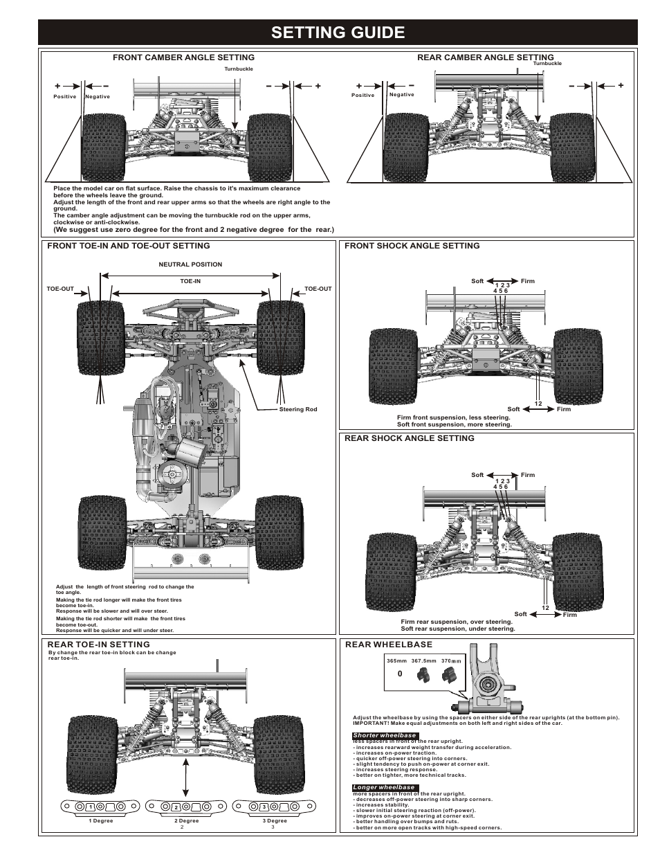 Setting guide | OFNA Racing Mutilator Pro RTR 32 User Manual | Page 28 / 35