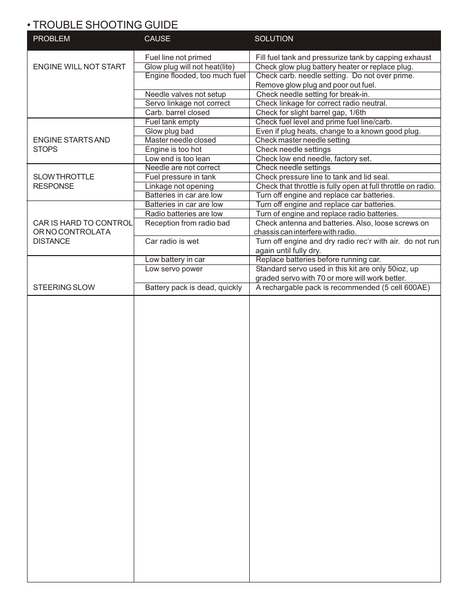 Trouble shooting guide | OFNA Racing Mutilator Pro RTR 32 User Manual | Page 33 / 35
