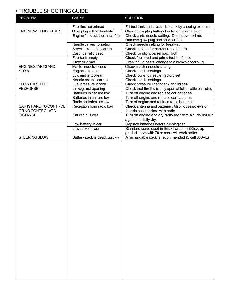 Trouble shooting guide | OFNA Racing Ravager User Manual | Page 40 / 45