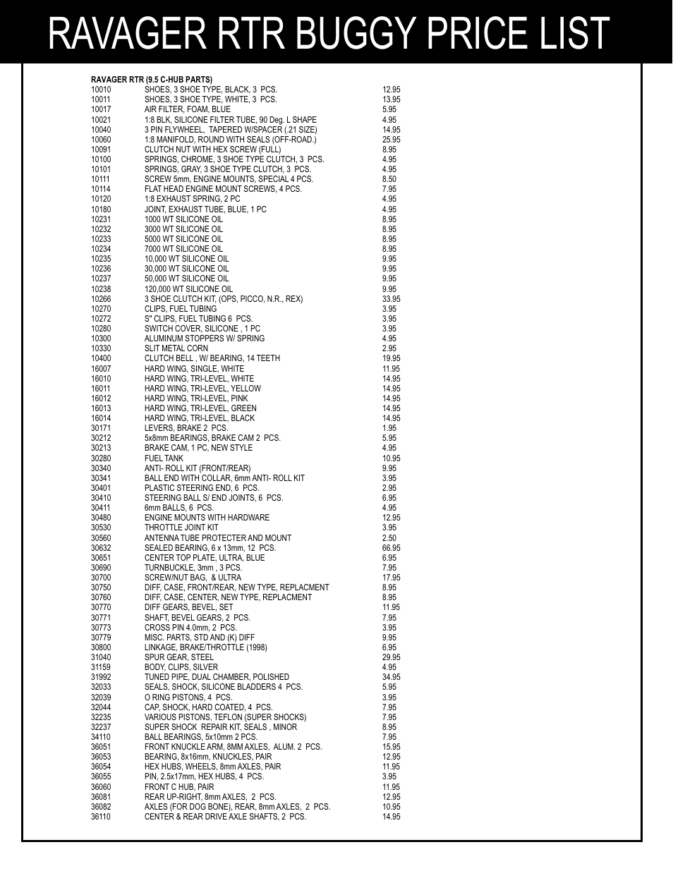 Ravager rtr buggy price list | OFNA Racing Ravager User Manual | Page 43 / 45