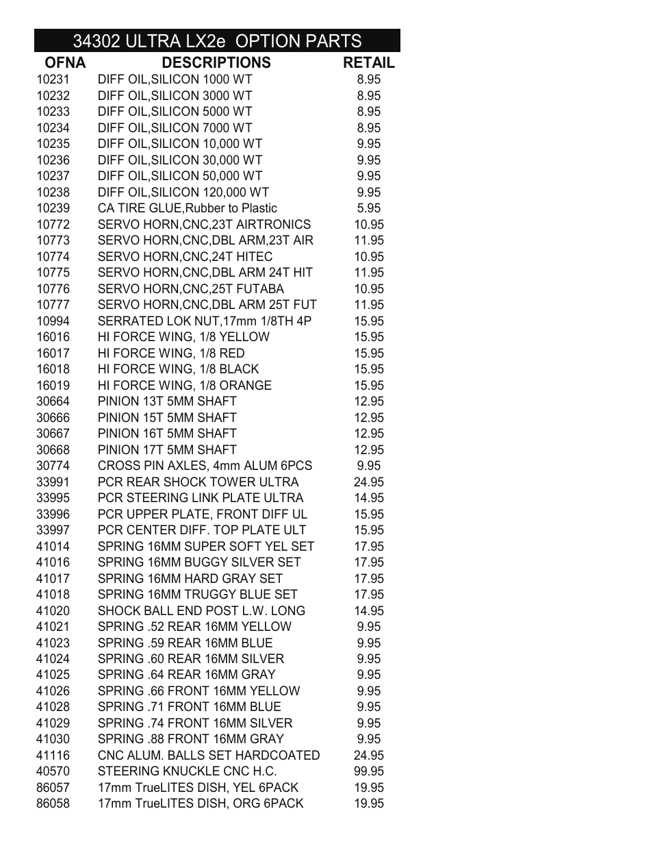 Ofna descriptions retail | OFNA Racing Ultra LX 2e 80% User Manual | Page 33 / 36