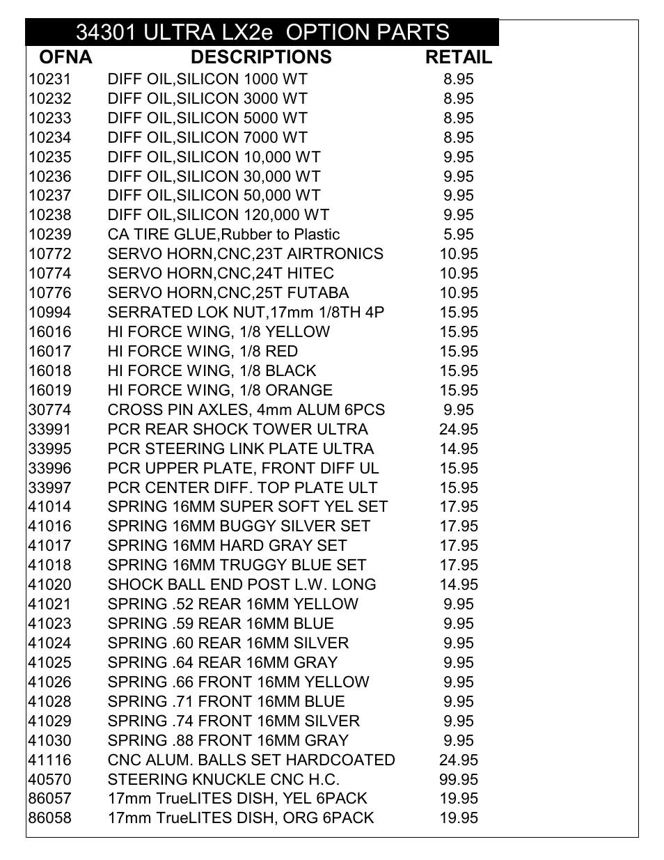 Ofna descriptions retail | OFNA Racing Ultra LX 2e RTR User Manual | Page 40 / 44