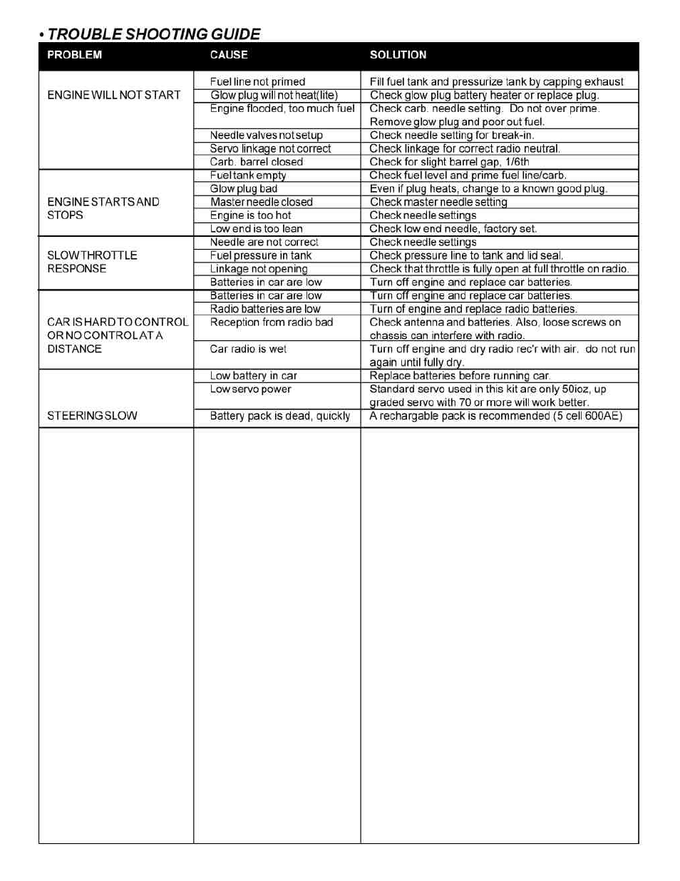 OFNA Racing Ultra LX Comp User Manual | Page 33 / 46