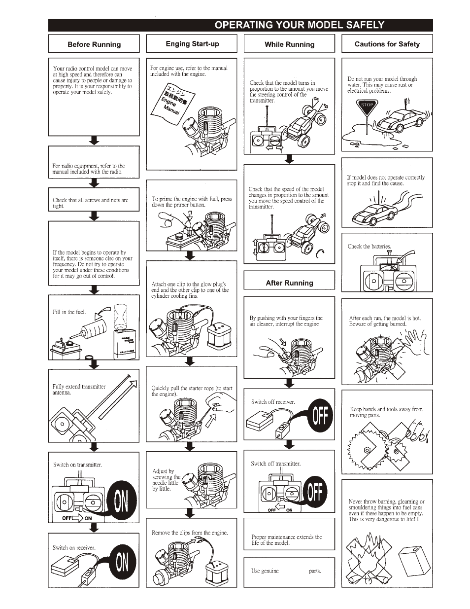 OFNA Racing Ultra LX Pro (GT LX) User Manual | Page 31 / 32