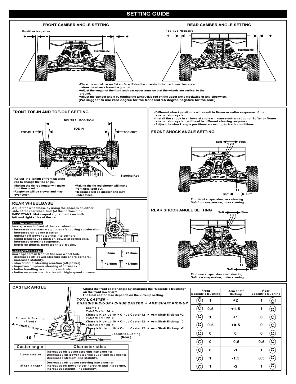 Setting guide | OFNA Racing X3 Sabre User Manual | Page 44 / 54