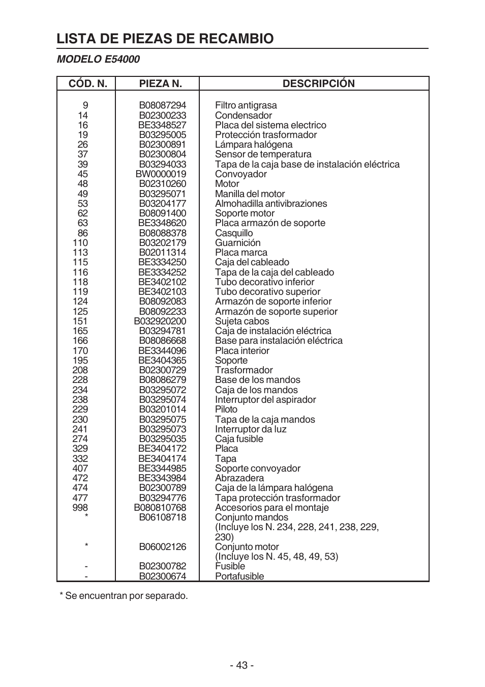 Lista de piezas de recambio | Broan ELITE E54000 User Manual | Page 43 / 44