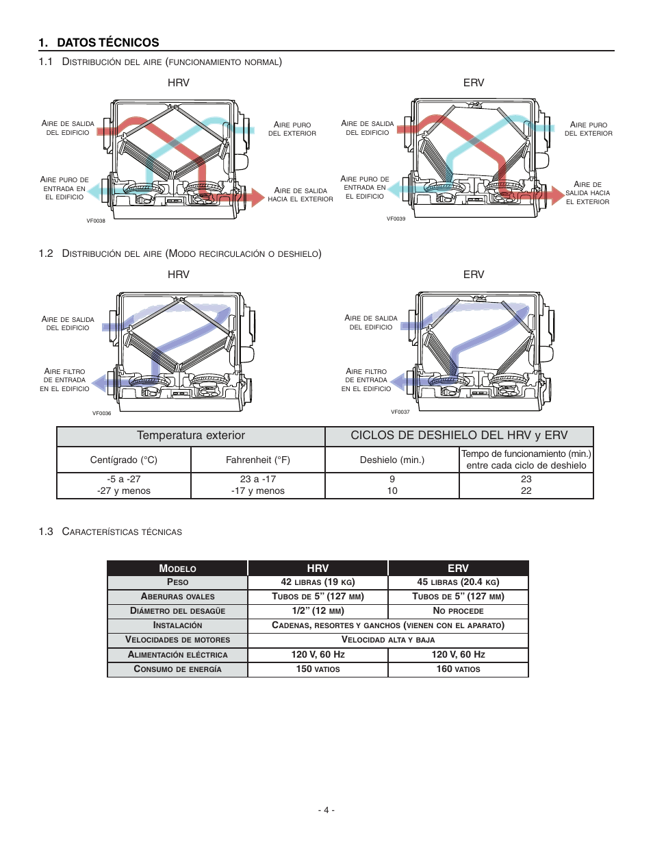 Datos técnicos | Broan ERV90HCS User Manual | Page 32 / 54