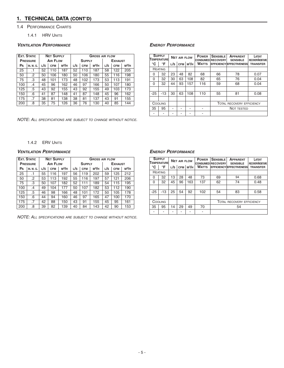 Technical data, Cont’d) 1.4 p | Broan ERV90HCS User Manual | Page 5 / 54