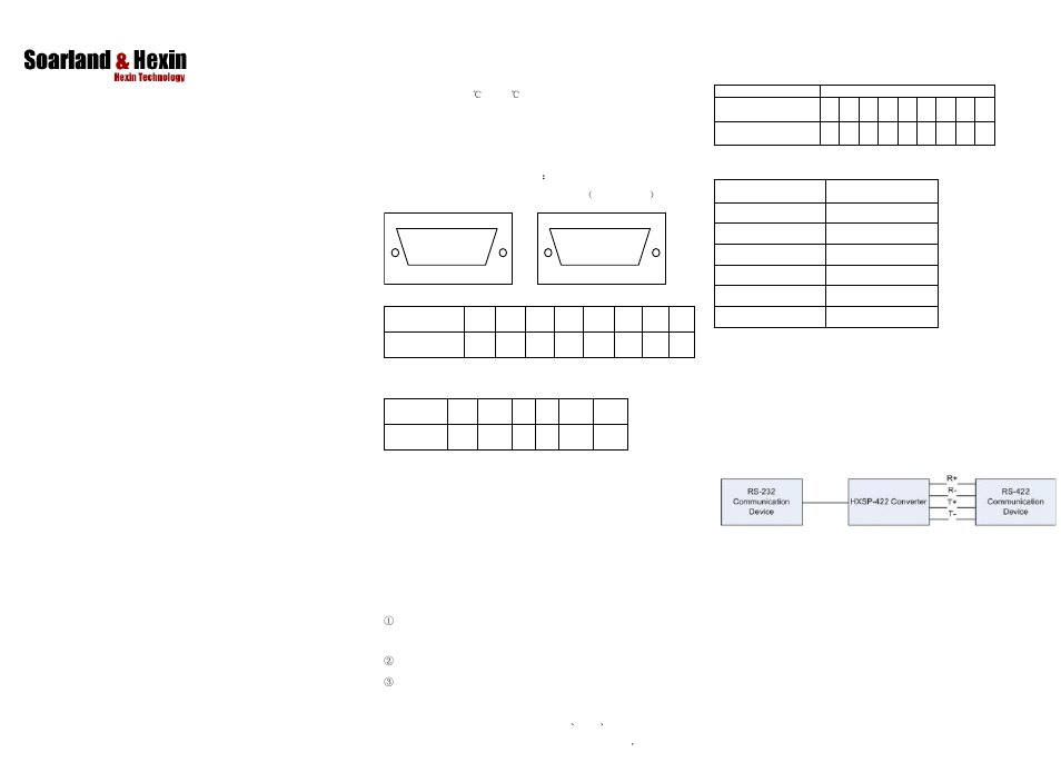 Hexin Technology HXSP-422A RS-232 To RS-422 Converter User Manual | 2 pages